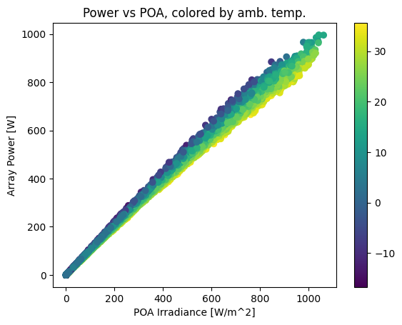 _images/Tutorial 3 - Array Power_19_0.png